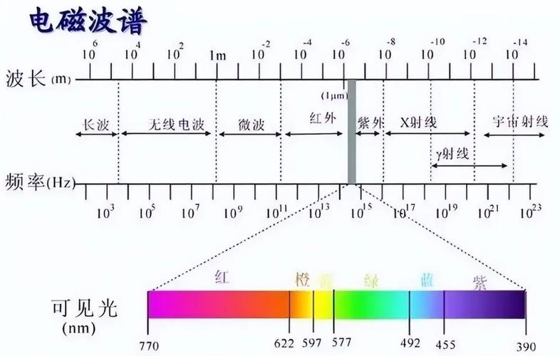 原罪是905nm方案？(激光摄像头烧坏波长原罪) 汽修知识