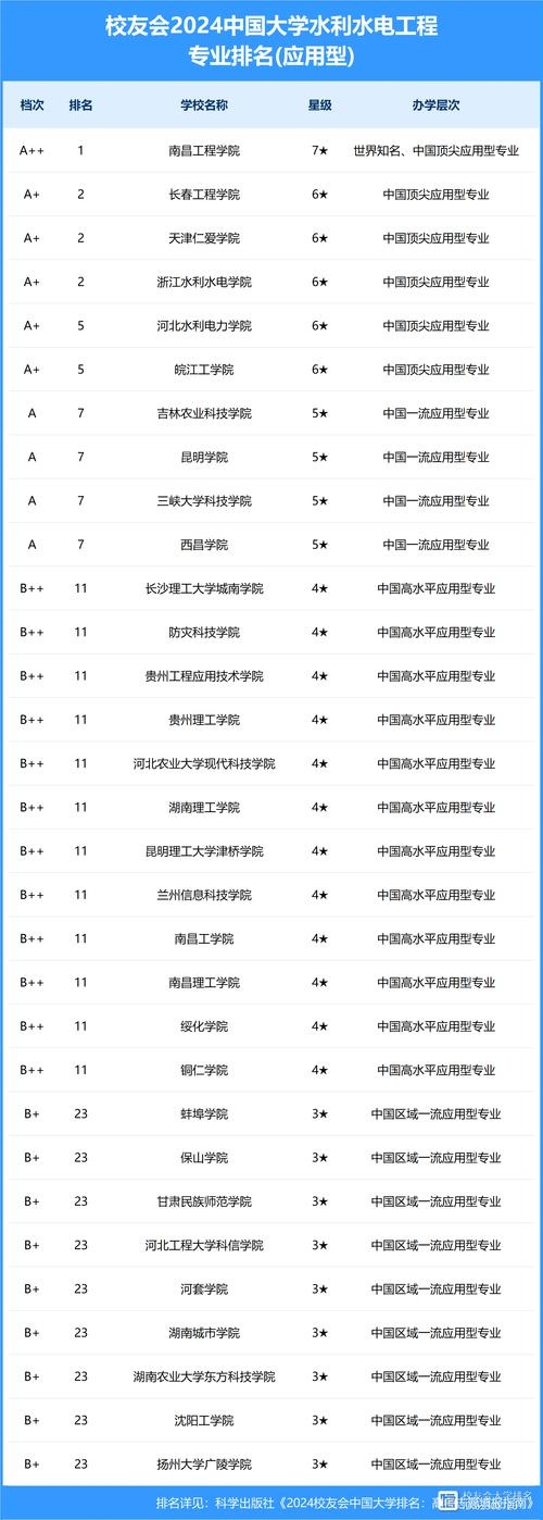 开设水利水电建筑工程专业大学有哪些 学类资讯