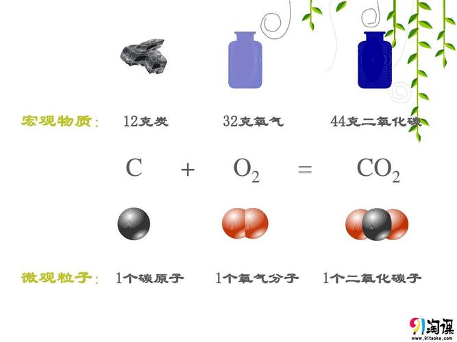 固态二氧化碳俗称什么 学类资讯