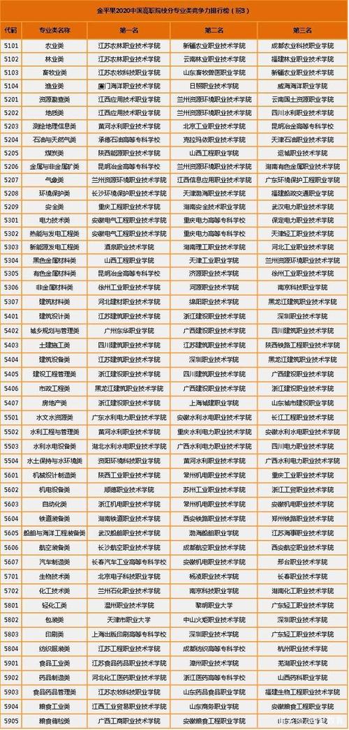 高职专科是什么意思啊 学类资讯