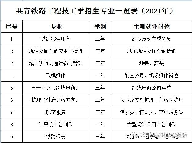 共青铁路工程技工学校是公办还是民办 学类资讯