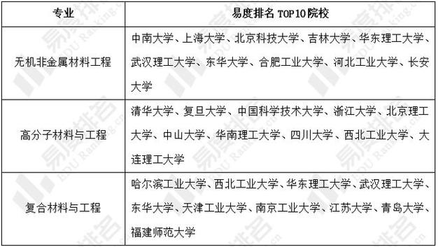 开设高分子合成技术专业大学有哪些 学类资讯