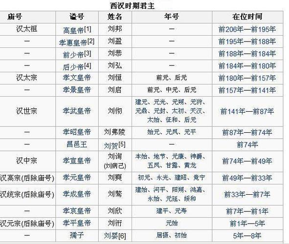 高祖是庙号吗 学类资讯