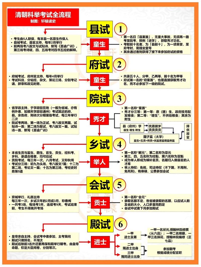 科举制度起源于哪个朝代 学类资讯