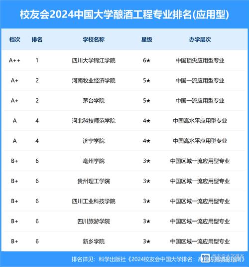 开设酿酒技术专业大学有哪些 学类资讯