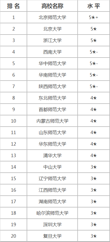 开设心理健康教育专业大学有哪些 学类资讯