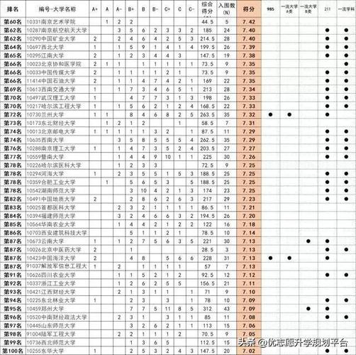 南通大学第四轮学科评估结果 学类资讯