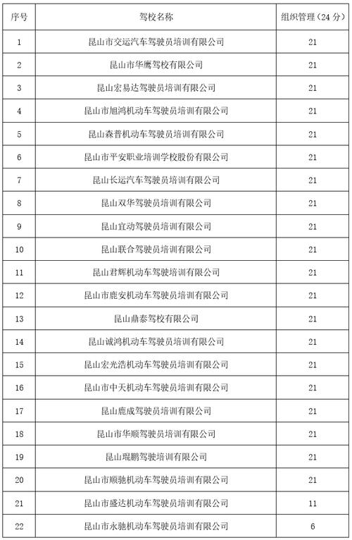 这19户驾培机构考核不合格(培训机动车驾驶员驾驶员有限公司考核) 汽修知识