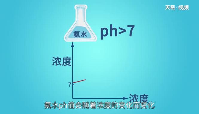 氨水与盐酸混合后的PH怎么求 学类资讯