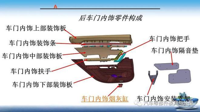 汽车内外饰结构讲解03(结构讲解汽车扶手板本) 汽修知识