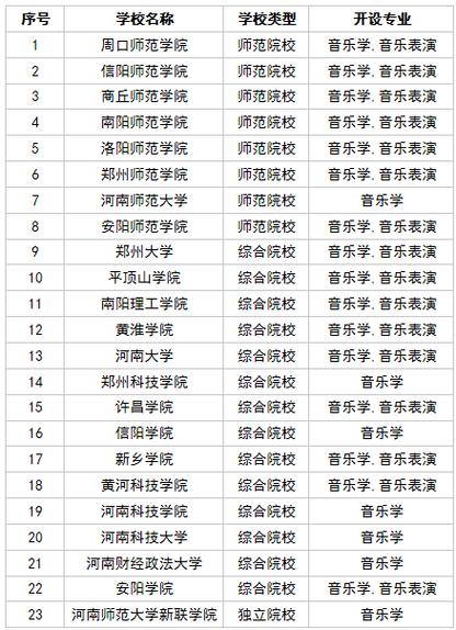 音乐特长生可以报考什么大学 学类资讯