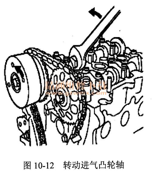 F3(大梁正心校正方法方式) 汽修知识