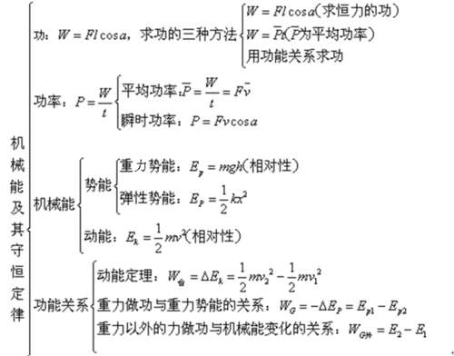 重力势能的定义 学类资讯