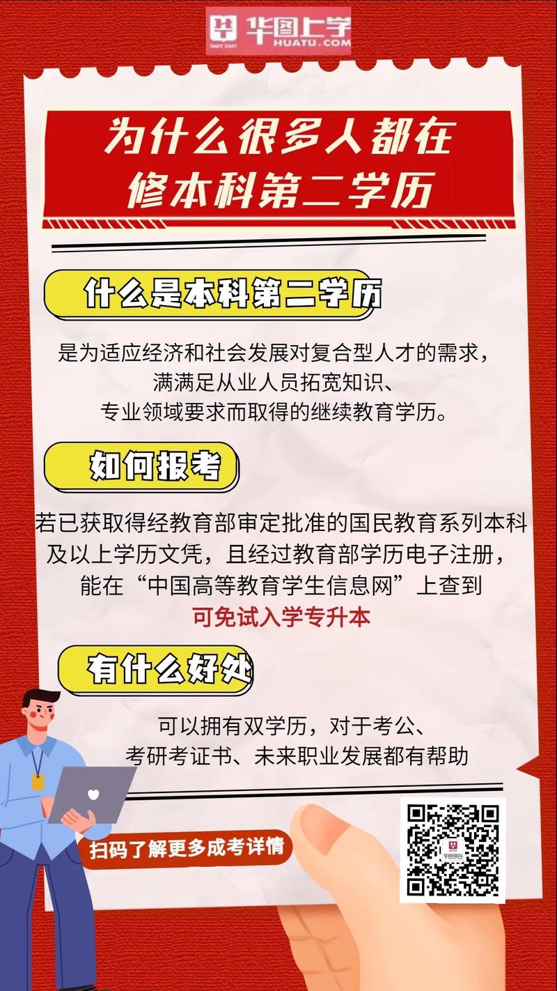 成人学历考研究生大概需要几年？ 学类资讯