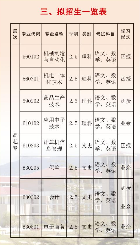 连云港市成人高考在哪报名？ 学类资讯