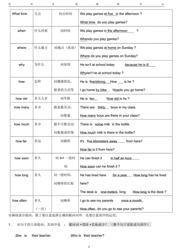 特殊疑问句的基本结构 学类资讯