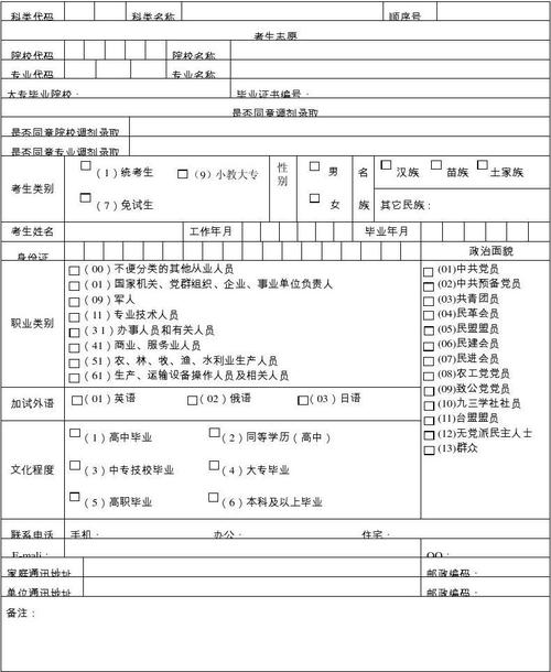 沙市区报成人高考填报信息有哪些注意？ 学类资讯