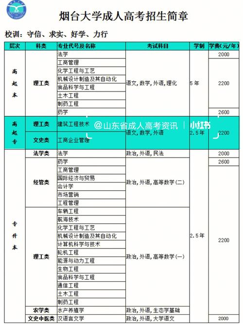 烟台本科学历提升多少钱？ 学类资讯