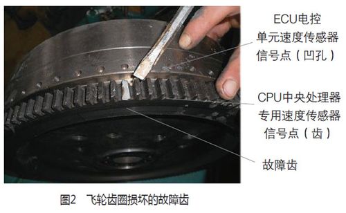 飞轮损伤及磨损原因检查和故障排除 ,你知道多少？(飞轮磨损卡特损伤齿圈) 汽修知识