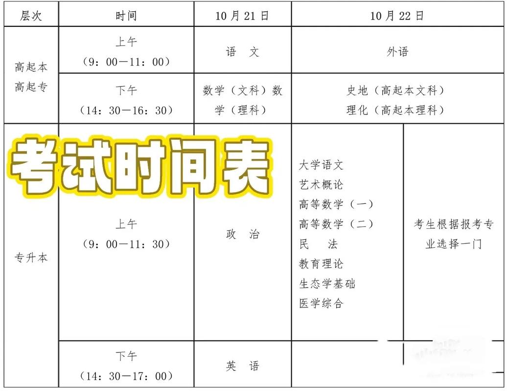 成考入学时间和毕业时间都是什么时候 学类资讯