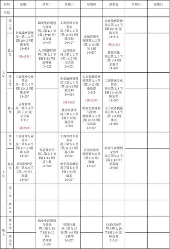 工商管理成人高考几门课？ 学类资讯