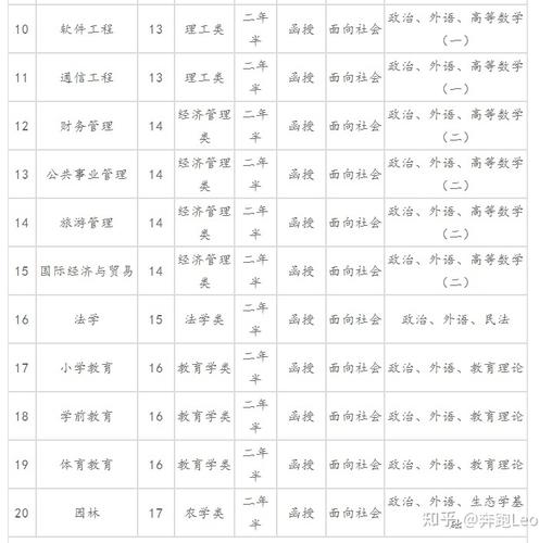 湖南怀化哪些考生可以免试入学成人高考？ 学类资讯