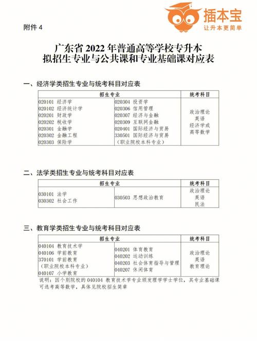 梅州提升学历专科要考哪些内容？ 学类资讯