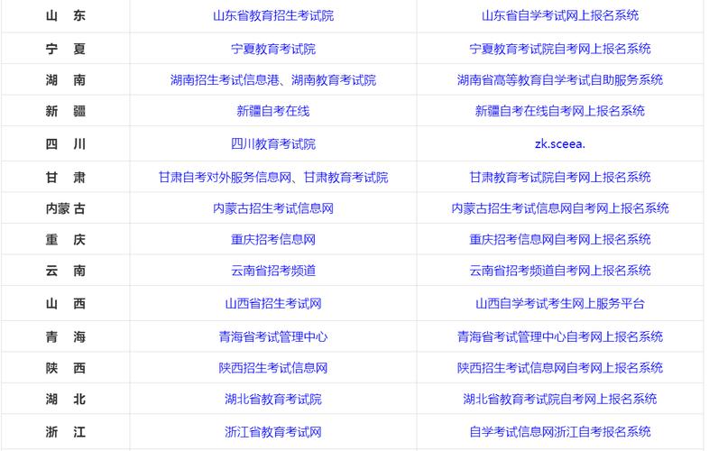 吉安成人高考专升本报名网站是哪个？ 学类资讯