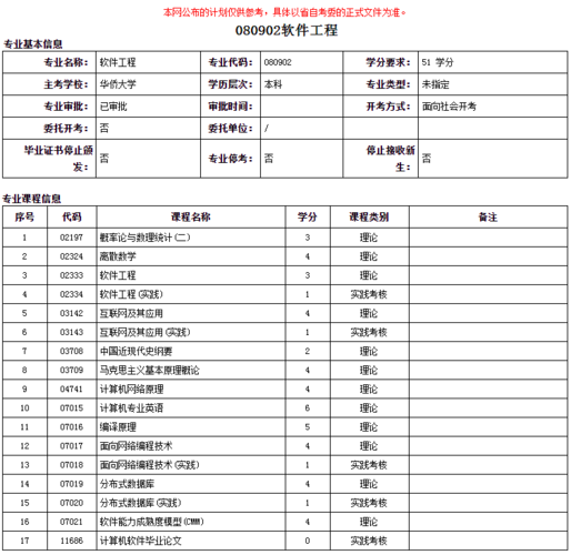 福建自学考试的学习形式有哪些？ 学类资讯