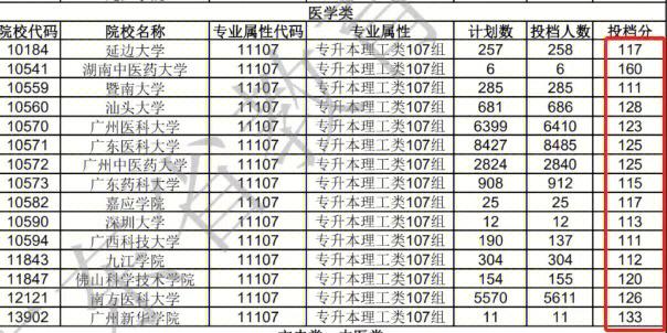 成人高考医学综合分值是多少？ 学类资讯