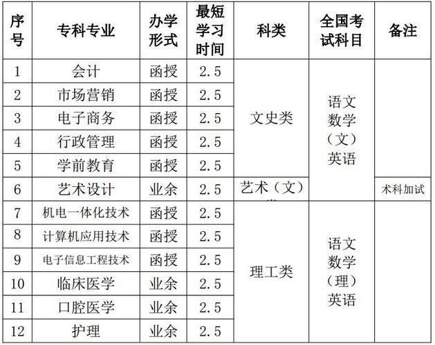 湖州成人学历提升报名费多少？ 学类资讯