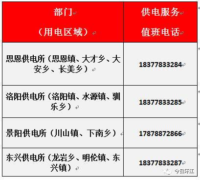 环江：春节假期供电故障抢修电话、安全用电温馨提醒(用电抢修供电故障电话) 汽修知识