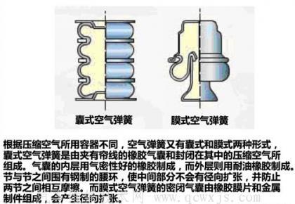 供应商紧急撇清“与我无关”(理想空气红星悬架弹簧) 汽修知识