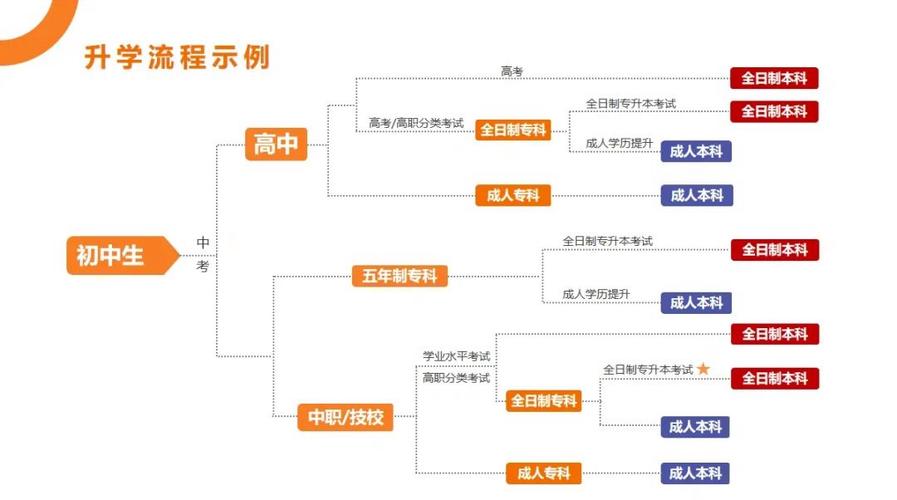 东乡哪些途径可以学历提升？ 学类资讯