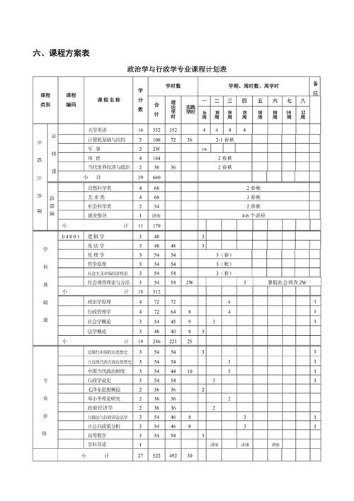 行政学课程有哪些 学类资讯