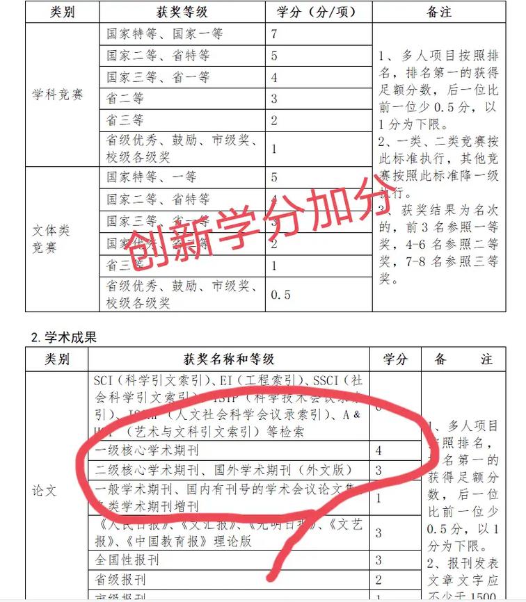 大学正常上课学分可以修满吗 学类资讯