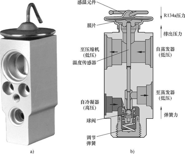 综合分析膨胀阀的种类与故障维修(膨胀阀蒸发器热力压力制冷剂) 汽修知识