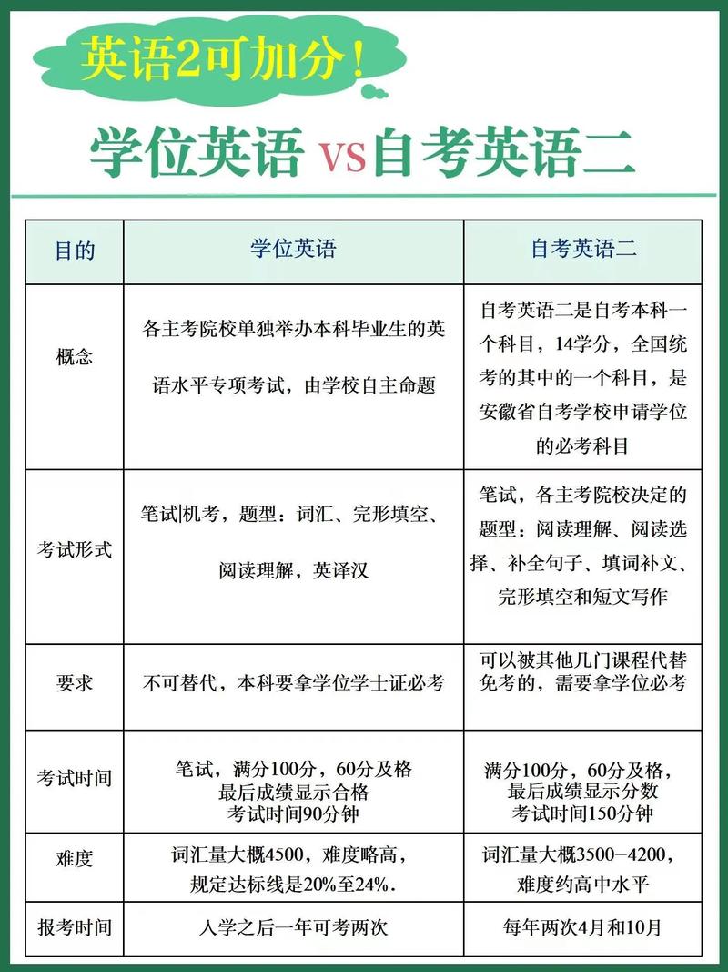 自学考试和第二学位有什么联系？ 学类资讯