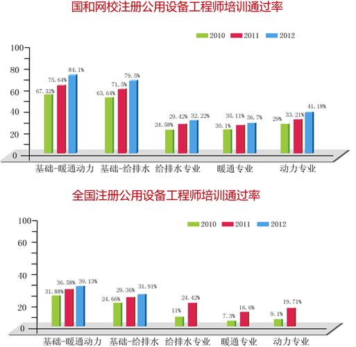 注册设备工程师的通过率高吗 学类资讯