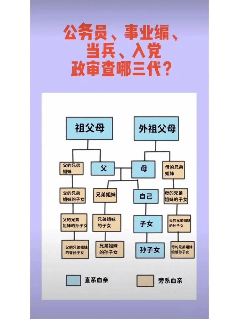 公务员政审怎么查父母 学类资讯