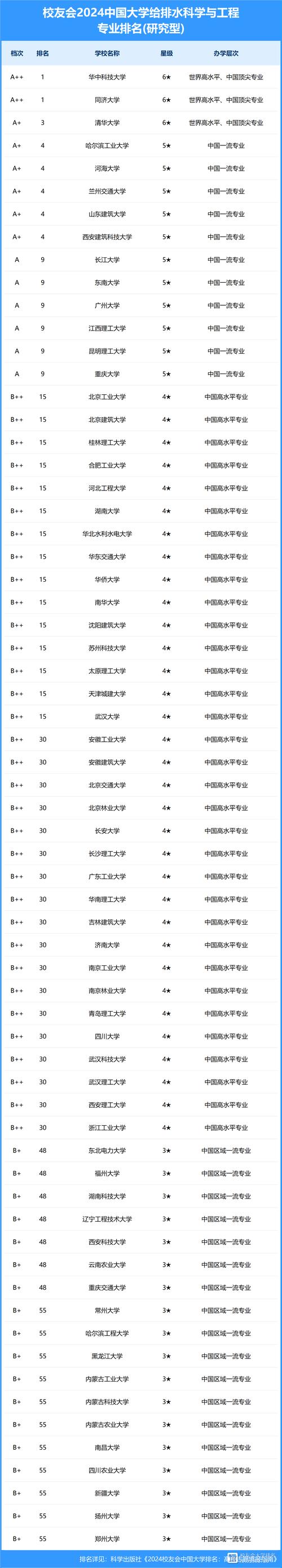 开设给排水科学与工程专业大学有哪些 学类资讯