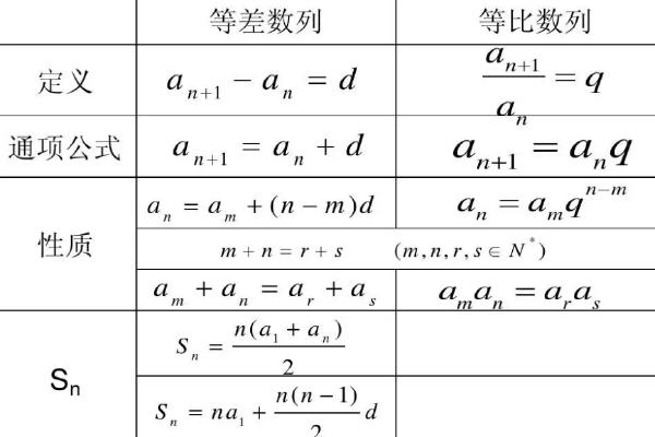 等差数列求和公式 学类资讯