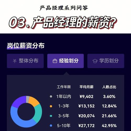 产品经理薪资是什么水平 学类资讯