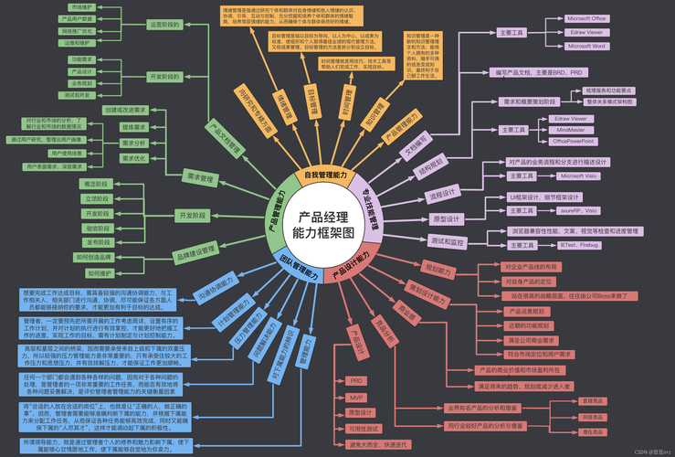 产品经理最核心的能力有哪些 学类资讯