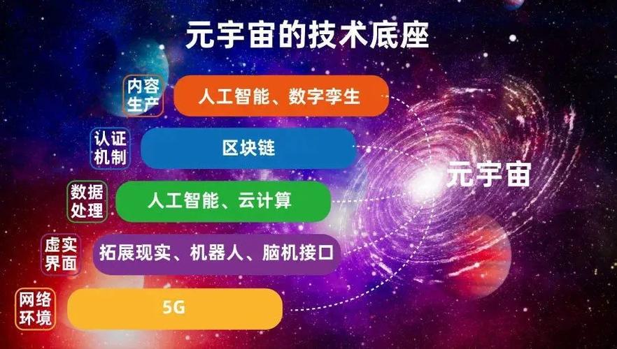 元宇宙概念是谁提出的 学类资讯