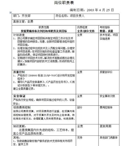 开发岗分类以及对应类别的职责 学类资讯