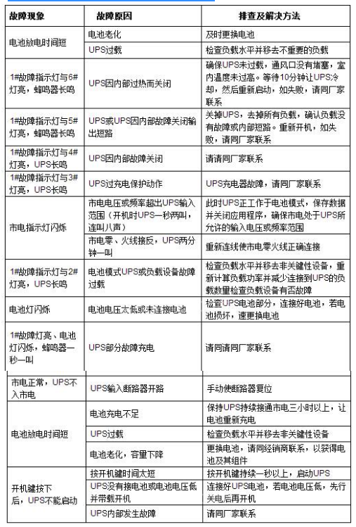 佛山大功率直流电源操作维修说明(故障电源电压开关出现了) 汽修知识