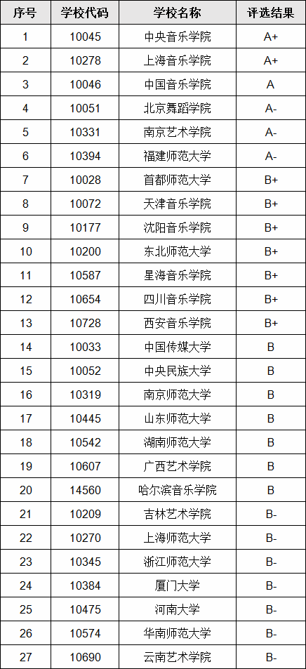 学舞蹈可以考哪些大学 学类资讯