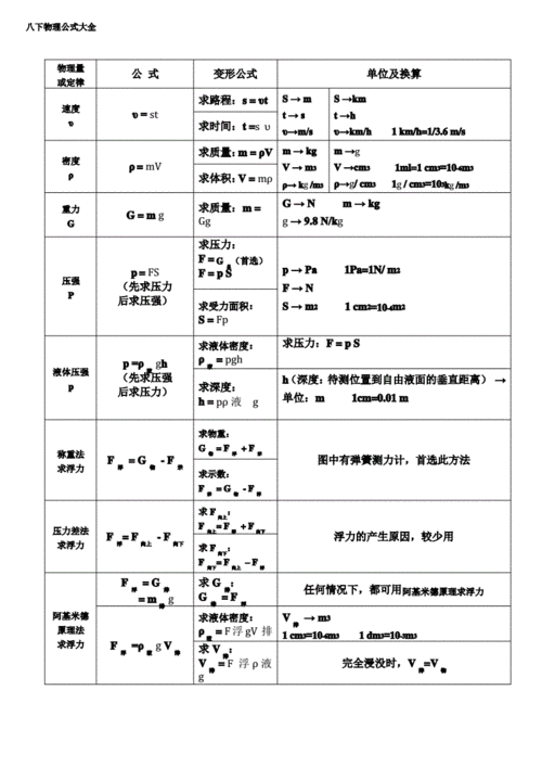 八年级下册物理公式 学类资讯