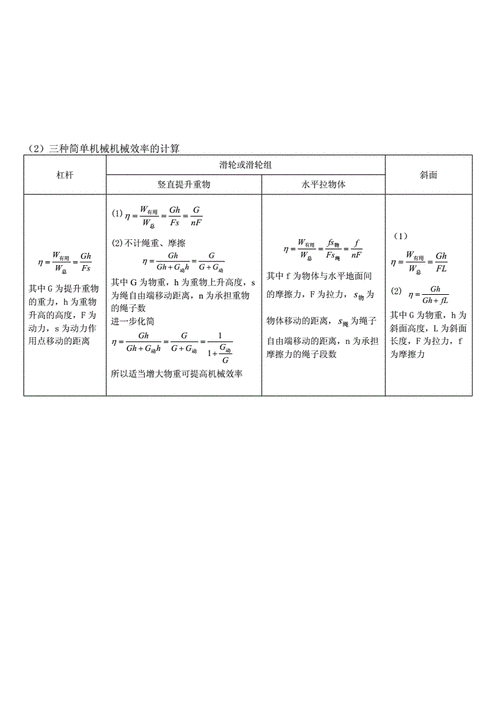 机械效率的计算公式 学类资讯